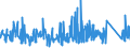 KN 92 /Exporte /Einheit = Preise (Euro/Tonne) /Partnerland: Ceuta /Meldeland: Eur27_2020 /92:Musikinstrumente; Teile und ZubehÖr fÜr Diese Instrumente