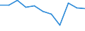KN 92 /Exporte /Einheit = Preise (Euro/Tonne) /Partnerland: Ceuta und Melilla /Meldeland: Eur27 /92:Musikinstrumente; Teile und ZubehÖr fÜr Diese Instrumente
