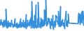 KN 92 /Exporte /Einheit = Preise (Euro/Tonne) /Partnerland: Island /Meldeland: Eur27_2020 /92:Musikinstrumente; Teile und ZubehÖr fÜr Diese Instrumente