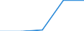 KN 92 /Exporte /Einheit = Preise (Euro/Tonne) /Partnerland: Faeroer /Meldeland: Eur27 /92:Musikinstrumente; Teile und ZubehÖr fÜr Diese Instrumente
