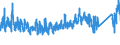 KN 92 /Exporte /Einheit = Preise (Euro/Tonne) /Partnerland: Norwegen /Meldeland: Eur27_2020 /92:Musikinstrumente; Teile und ZubehÖr fÜr Diese Instrumente