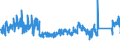 KN 92 /Exporte /Einheit = Preise (Euro/Tonne) /Partnerland: Schweden /Meldeland: Eur27_2020 /92:Musikinstrumente; Teile und ZubehÖr fÜr Diese Instrumente