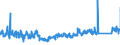 KN 92 /Exporte /Einheit = Preise (Euro/Tonne) /Partnerland: Finnland /Meldeland: Eur27_2020 /92:Musikinstrumente; Teile und ZubehÖr fÜr Diese Instrumente