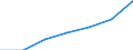 KN 92 /Exporte /Einheit = Preise (Euro/Tonne) /Partnerland: Schweiz /Meldeland: Eur27 /92:Musikinstrumente; Teile und ZubehÖr fÜr Diese Instrumente