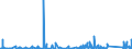 KN 92 /Exporte /Einheit = Preise (Euro/Tonne) /Partnerland: Liechtenstein /Meldeland: Eur27_2020 /92:Musikinstrumente; Teile und ZubehÖr fÜr Diese Instrumente