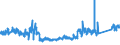 KN 92 /Exporte /Einheit = Preise (Euro/Tonne) /Partnerland: Oesterreich /Meldeland: Eur27_2020 /92:Musikinstrumente; Teile und ZubehÖr fÜr Diese Instrumente