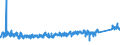 KN 92 /Exporte /Einheit = Preise (Euro/Tonne) /Partnerland: Schweiz /Meldeland: Eur27_2020 /92:Musikinstrumente; Teile und ZubehÖr fÜr Diese Instrumente
