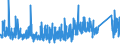 KN 92 /Exporte /Einheit = Preise (Euro/Tonne) /Partnerland: Andorra /Meldeland: Eur27_2020 /92:Musikinstrumente; Teile und ZubehÖr fÜr Diese Instrumente