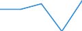KN 92 /Exporte /Einheit = Preise (Euro/Tonne) /Partnerland: Jugoslawien /Meldeland: Eur27 /92:Musikinstrumente; Teile und ZubehÖr fÜr Diese Instrumente