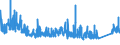 KN 92 /Exporte /Einheit = Preise (Euro/Tonne) /Partnerland: Tuerkei /Meldeland: Eur27_2020 /92:Musikinstrumente; Teile und ZubehÖr fÜr Diese Instrumente