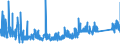 KN 92 /Exporte /Einheit = Preise (Euro/Tonne) /Partnerland: Estland /Meldeland: Eur27_2020 /92:Musikinstrumente; Teile und ZubehÖr fÜr Diese Instrumente