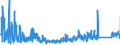 KN 92 /Exporte /Einheit = Preise (Euro/Tonne) /Partnerland: Litauen /Meldeland: Eur27_2020 /92:Musikinstrumente; Teile und ZubehÖr fÜr Diese Instrumente