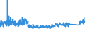 KN 92 /Exporte /Einheit = Preise (Euro/Tonne) /Partnerland: Polen /Meldeland: Eur27_2020 /92:Musikinstrumente; Teile und ZubehÖr fÜr Diese Instrumente