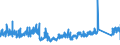 KN 92 /Exporte /Einheit = Preise (Euro/Tonne) /Partnerland: Tschechien /Meldeland: Eur27_2020 /92:Musikinstrumente; Teile und ZubehÖr fÜr Diese Instrumente