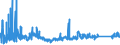 KN 92 /Exporte /Einheit = Preise (Euro/Tonne) /Partnerland: Slowakei /Meldeland: Eur27_2020 /92:Musikinstrumente; Teile und ZubehÖr fÜr Diese Instrumente