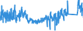 KN 92 /Exporte /Einheit = Preise (Euro/Tonne) /Partnerland: Ungarn /Meldeland: Eur27_2020 /92:Musikinstrumente; Teile und ZubehÖr fÜr Diese Instrumente