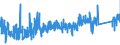 KN 92 /Exporte /Einheit = Preise (Euro/Tonne) /Partnerland: Rumaenien /Meldeland: Eur27_2020 /92:Musikinstrumente; Teile und ZubehÖr fÜr Diese Instrumente