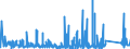 KN 92 /Exporte /Einheit = Preise (Euro/Tonne) /Partnerland: Albanien /Meldeland: Eur27_2020 /92:Musikinstrumente; Teile und ZubehÖr fÜr Diese Instrumente