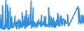 KN 92 /Exporte /Einheit = Preise (Euro/Tonne) /Partnerland: Ukraine /Meldeland: Eur27_2020 /92:Musikinstrumente; Teile und ZubehÖr fÜr Diese Instrumente