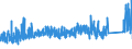 KN 92 /Exporte /Einheit = Preise (Euro/Tonne) /Partnerland: Russland /Meldeland: Eur27_2020 /92:Musikinstrumente; Teile und ZubehÖr fÜr Diese Instrumente