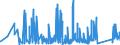 KN 92 /Exporte /Einheit = Preise (Euro/Tonne) /Partnerland: Georgien /Meldeland: Eur27_2020 /92:Musikinstrumente; Teile und ZubehÖr fÜr Diese Instrumente