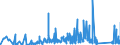 KN 92 /Exporte /Einheit = Preise (Euro/Tonne) /Partnerland: Aserbaidschan /Meldeland: Eur27_2020 /92:Musikinstrumente; Teile und ZubehÖr fÜr Diese Instrumente