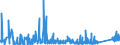 KN 92 /Exporte /Einheit = Preise (Euro/Tonne) /Partnerland: Kasachstan /Meldeland: Eur27_2020 /92:Musikinstrumente; Teile und ZubehÖr fÜr Diese Instrumente