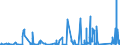 KN 92 /Exporte /Einheit = Preise (Euro/Tonne) /Partnerland: Usbekistan /Meldeland: Eur27_2020 /92:Musikinstrumente; Teile und ZubehÖr fÜr Diese Instrumente
