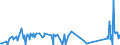 KN 92 /Exporte /Einheit = Preise (Euro/Tonne) /Partnerland: Tadschikistan /Meldeland: Eur27_2020 /92:Musikinstrumente; Teile und ZubehÖr fÜr Diese Instrumente