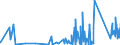 KN 92 /Exporte /Einheit = Preise (Euro/Tonne) /Partnerland: Kirgistan /Meldeland: Eur27_2020 /92:Musikinstrumente; Teile und ZubehÖr fÜr Diese Instrumente