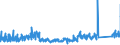 KN 92 /Exporte /Einheit = Preise (Euro/Tonne) /Partnerland: Slowenien /Meldeland: Eur27_2020 /92:Musikinstrumente; Teile und ZubehÖr fÜr Diese Instrumente