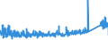 KN 92 /Exporte /Einheit = Preise (Euro/Tonne) /Partnerland: Kroatien /Meldeland: Eur27_2020 /92:Musikinstrumente; Teile und ZubehÖr fÜr Diese Instrumente
