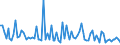 KN 92 /Exporte /Einheit = Preise (Euro/Tonne) /Partnerland: Serb.-mont. /Meldeland: Eur15 /92:Musikinstrumente; Teile und ZubehÖr fÜr Diese Instrumente