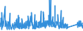 KN 92 /Exporte /Einheit = Preise (Euro/Tonne) /Partnerland: Ehem.jug.rep.mazed /Meldeland: Eur27_2020 /92:Musikinstrumente; Teile und ZubehÖr fÜr Diese Instrumente