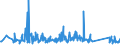 KN 92 /Exporte /Einheit = Preise (Euro/Tonne) /Partnerland: Montenegro /Meldeland: Eur27_2020 /92:Musikinstrumente; Teile und ZubehÖr fÜr Diese Instrumente