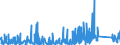 KN 92 /Exporte /Einheit = Preise (Euro/Tonne) /Partnerland: Algerien /Meldeland: Eur27_2020 /92:Musikinstrumente; Teile und ZubehÖr fÜr Diese Instrumente