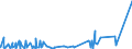 KN 92 /Exporte /Einheit = Preise (Euro/Tonne) /Partnerland: Sudan /Meldeland: Eur27_2020 /92:Musikinstrumente; Teile und ZubehÖr fÜr Diese Instrumente