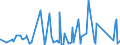 KN 92 /Exporte /Einheit = Preise (Euro/Tonne) /Partnerland: Mauretanien /Meldeland: Eur27_2020 /92:Musikinstrumente; Teile und ZubehÖr fÜr Diese Instrumente