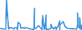 KN 92 /Exporte /Einheit = Preise (Euro/Tonne) /Partnerland: Mali /Meldeland: Eur27_2020 /92:Musikinstrumente; Teile und ZubehÖr fÜr Diese Instrumente