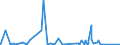 KN 92 /Exporte /Einheit = Preise (Euro/Tonne) /Partnerland: Niger /Meldeland: Eur27_2020 /92:Musikinstrumente; Teile und ZubehÖr fÜr Diese Instrumente