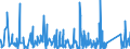 KN 92 /Exporte /Einheit = Preise (Euro/Tonne) /Partnerland: Kap Verde /Meldeland: Eur27_2020 /92:Musikinstrumente; Teile und ZubehÖr fÜr Diese Instrumente