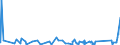 KN 92 /Exporte /Einheit = Preise (Euro/Tonne) /Partnerland: Guinea-biss. /Meldeland: Eur27_2020 /92:Musikinstrumente; Teile und ZubehÖr fÜr Diese Instrumente