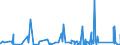 KN 92 /Exporte /Einheit = Preise (Euro/Tonne) /Partnerland: Guinea /Meldeland: Eur27_2020 /92:Musikinstrumente; Teile und ZubehÖr fÜr Diese Instrumente