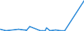 KN 92 /Exporte /Einheit = Preise (Euro/Tonne) /Partnerland: Liberia /Meldeland: Eur27_2020 /92:Musikinstrumente; Teile und ZubehÖr fÜr Diese Instrumente