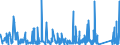 KN 92 /Exporte /Einheit = Preise (Euro/Tonne) /Partnerland: Elfenbeink. /Meldeland: Eur27_2020 /92:Musikinstrumente; Teile und ZubehÖr fÜr Diese Instrumente
