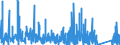 KN 92 /Exporte /Einheit = Preise (Euro/Tonne) /Partnerland: Ghana /Meldeland: Eur27_2020 /92:Musikinstrumente; Teile und ZubehÖr fÜr Diese Instrumente
