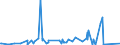 KN 92 /Exporte /Einheit = Preise (Euro/Tonne) /Partnerland: Zentralaf.republik /Meldeland: Eur27_2020 /92:Musikinstrumente; Teile und ZubehÖr fÜr Diese Instrumente