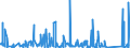 KN 92 /Exporte /Einheit = Preise (Euro/Tonne) /Partnerland: Gabun /Meldeland: Eur27_2020 /92:Musikinstrumente; Teile und ZubehÖr fÜr Diese Instrumente