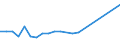 CN 93011000 /Exports /Unit = Prices (Euro/suppl. units) /Partner: Luxembourg /Reporter: European Union /93011000:Artillery Weapons `e.g. Guns, Howitzers and Mortars`