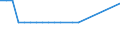 CN 93011000 /Exports /Unit = Quantities in tons /Partner: Luxembourg /Reporter: European Union /93011000:Artillery Weapons `e.g. Guns, Howitzers and Mortars`